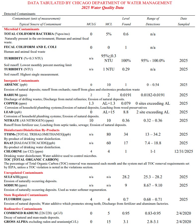 2025-DATA-TABULATED